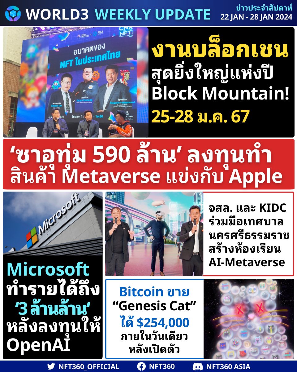 ข่าวประจำสัปดาห์ 22-28 Jan 2024 ของโลก web3 และ wetaverse