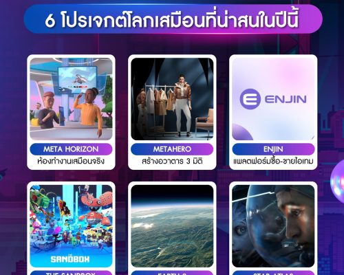 6 Metaverse มาแรงที่น่าจับตามองในปีนี้