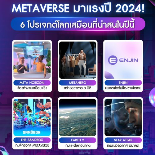 6 Metaverse มาแรงที่น่าจับตามองในปีนี้