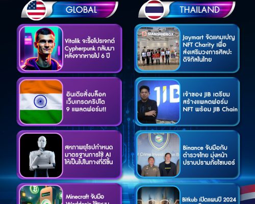 สรุปข่าวประจำสัปดาห์ส่งท้ายปี 2023