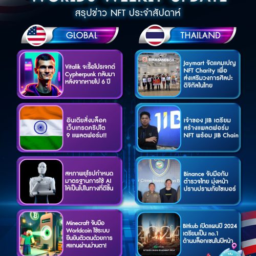 สรุปข่าวประจำสัปดาห์ส่งท้ายปี 2023